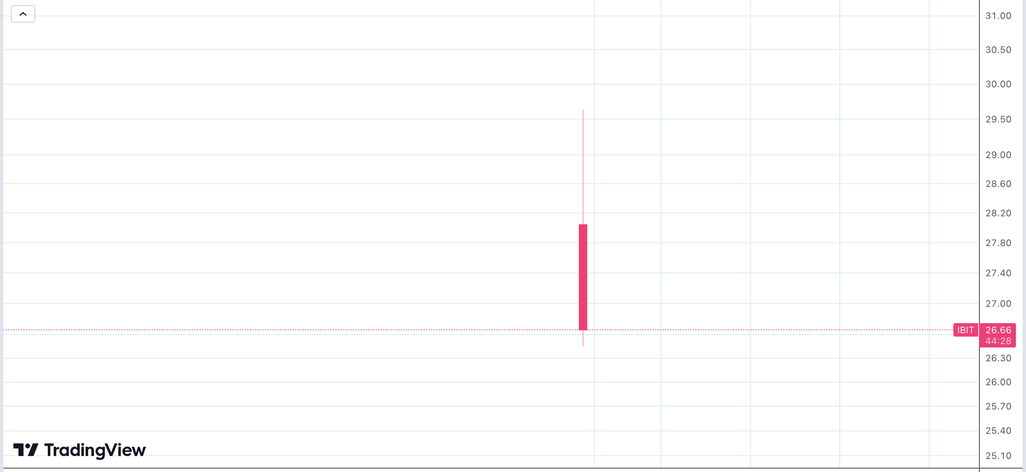 IBIT - iShares Bitcoin Trust, január 11. (Tradingview)