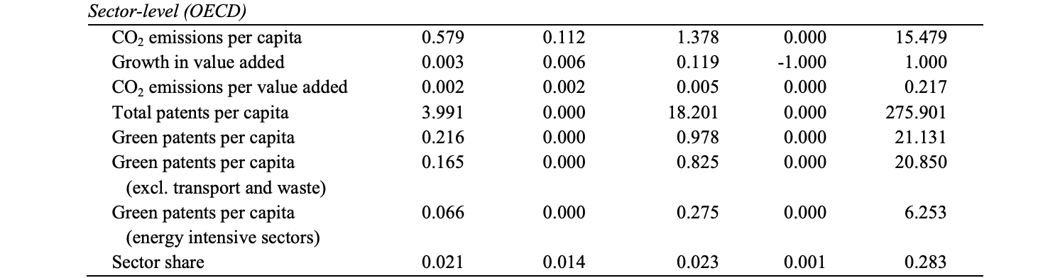 A pénzügyi szektor éves CO2 kibocsátása az OECD országokban (EKB adat)