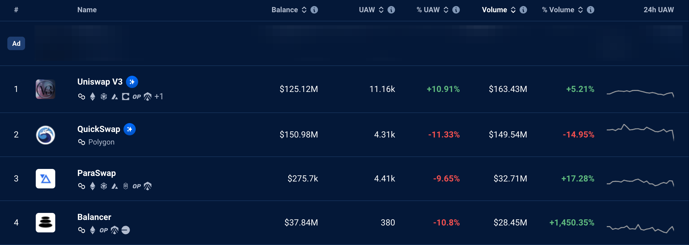 Kép: dappradar.com