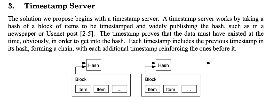 A bitcoin szoftvernek szükséges egy időbélyeg szervert implementálnia, hogy a tranzakciók megfelelően validálhatók legyenek. Forrás: Bitcoin Whitepaper / Satoshi Nakamoto