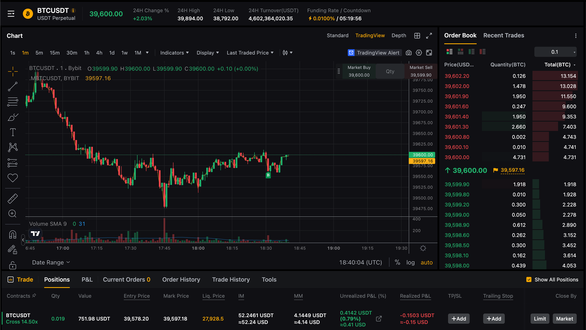 Kép: ByBit BTCUSDT perpetual future kereskedési felület